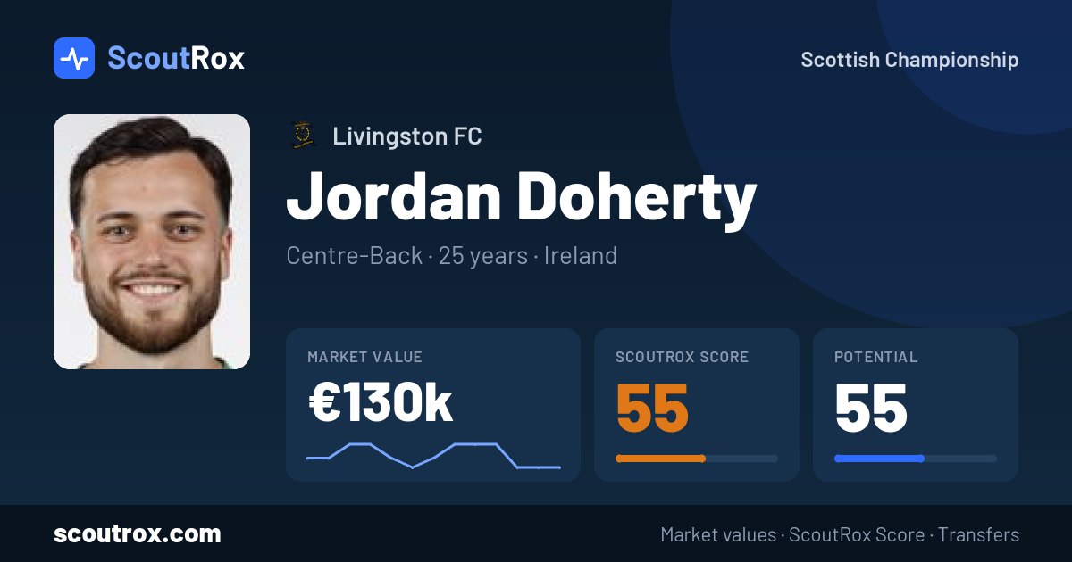 Jordan Doherty stats & market value