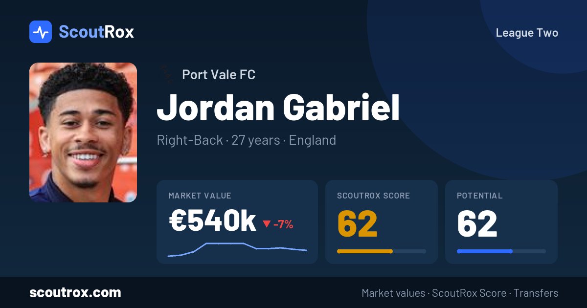 Jordan Gabriel stats & market value