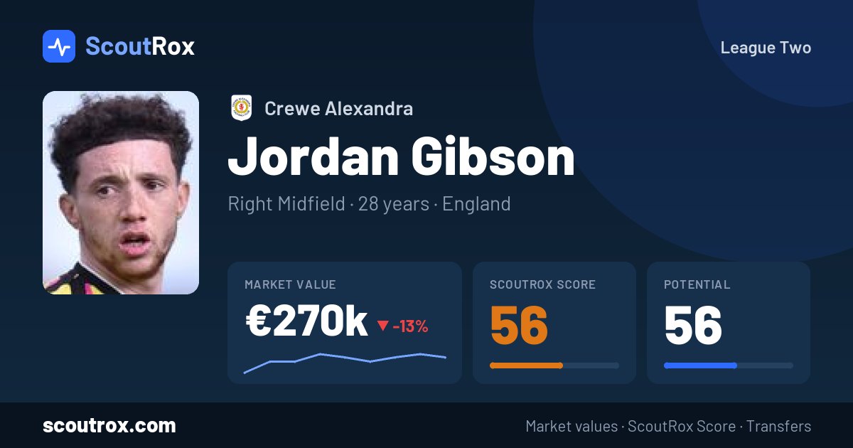 Jordan Gibson stats & market value
