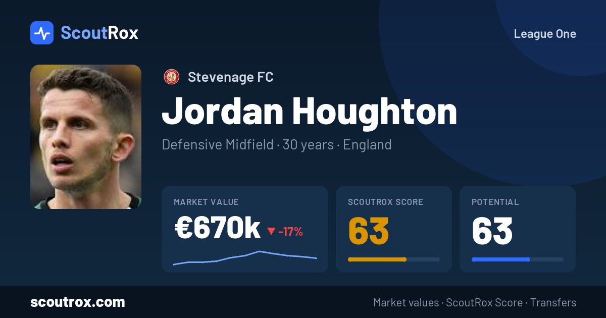 Jordan Houghton stats & market value