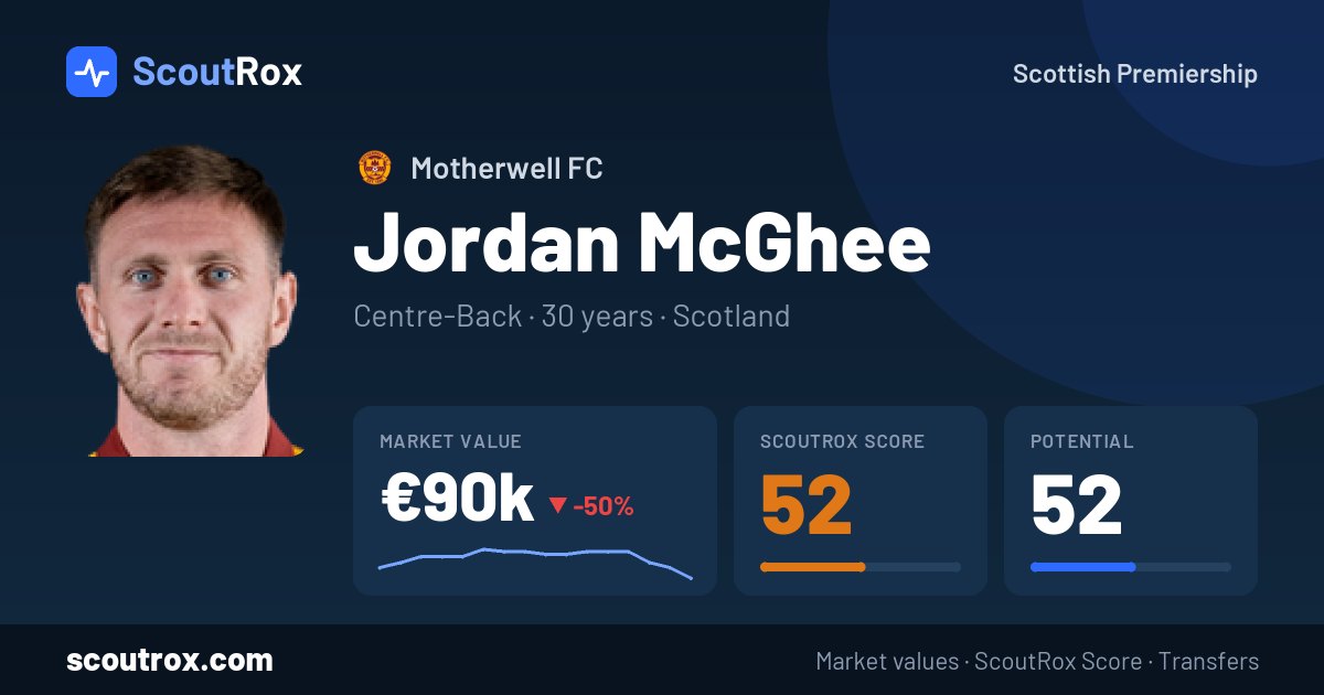 Jordan McGhee stats & market value