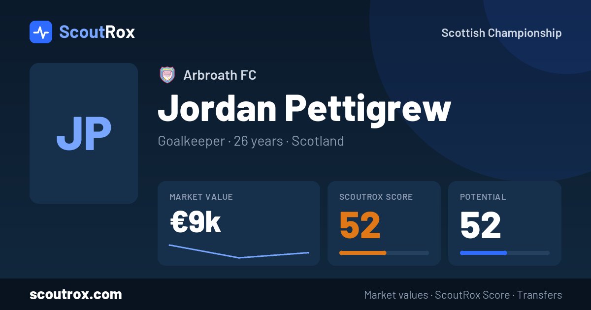 Jordan Pettigrew stats & market value