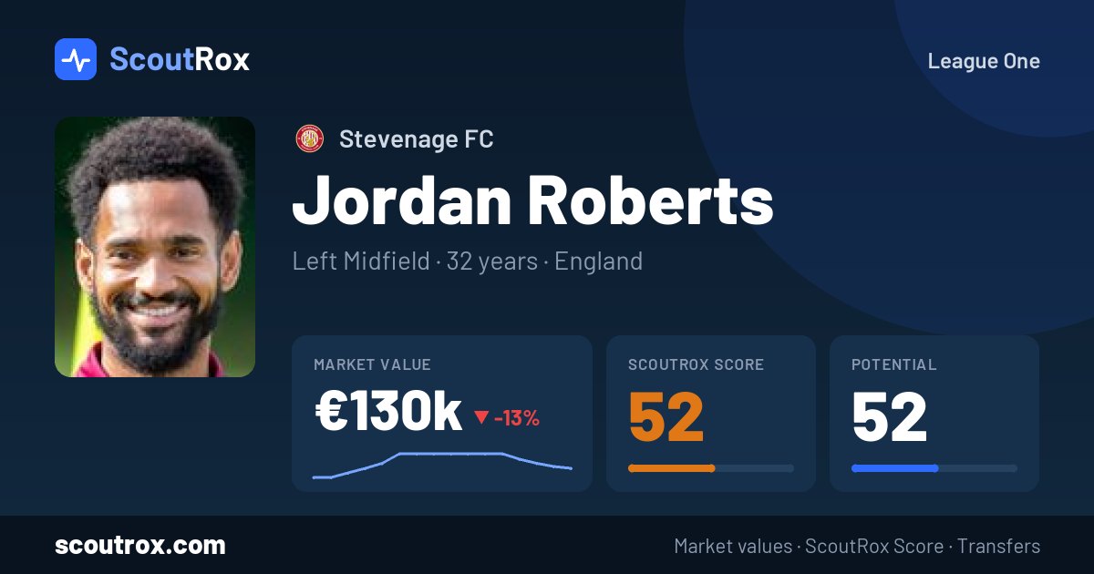 Jordan Roberts stats & market value