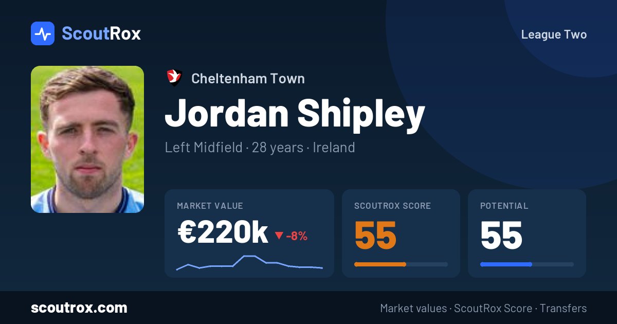 Jordan Shipley stats & market value