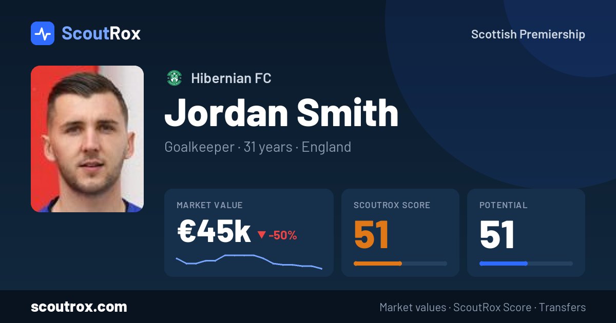 Jordan Smith stats & market value