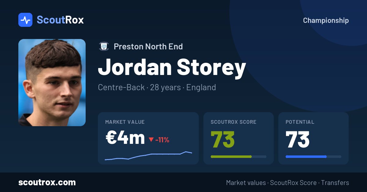 Jordan Storey stats & market value