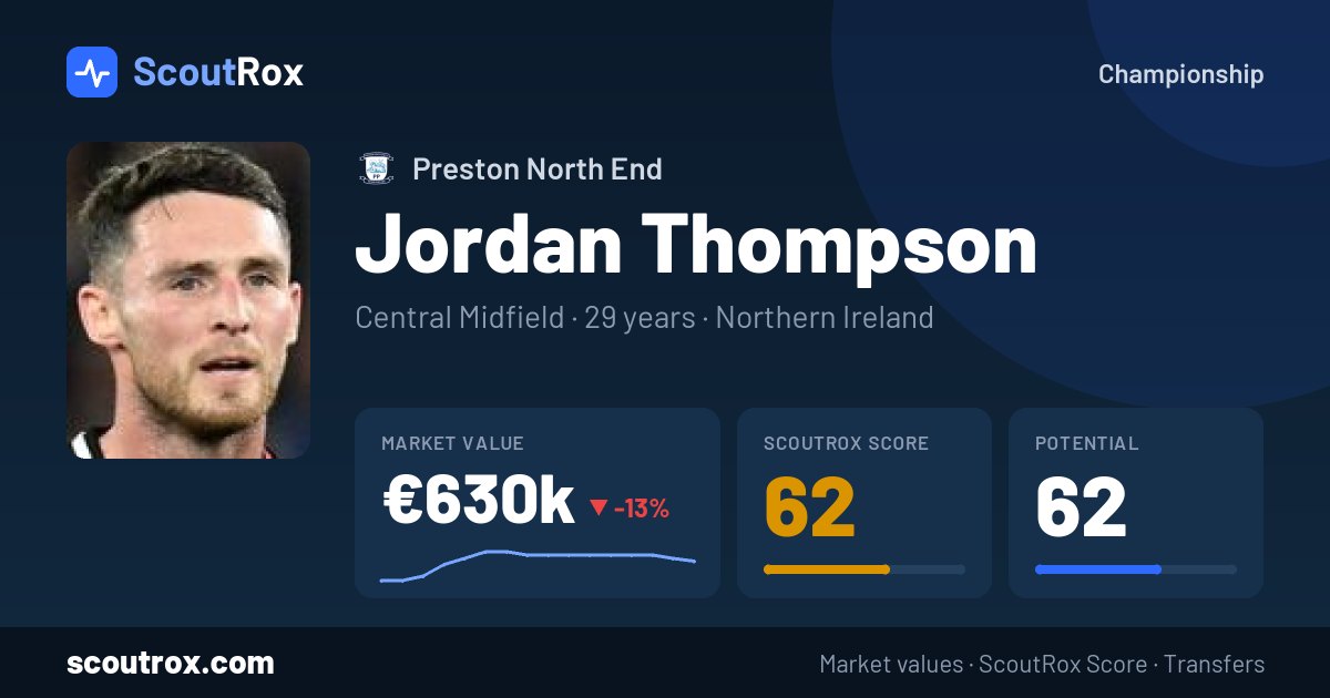 Jordan Thompson stats & market value