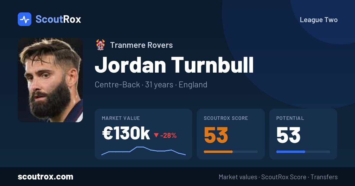 Jordan Turnbull stats & market value