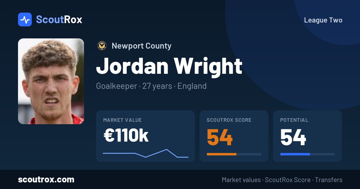 Jordan Wright stats & market value