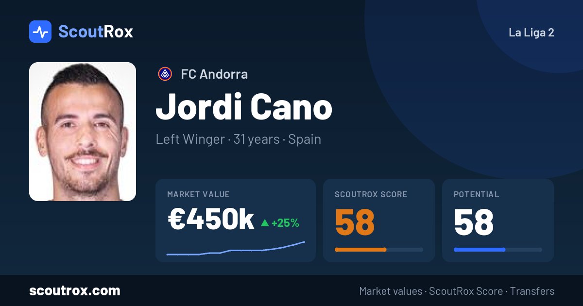 Jordi Cano stats & market value