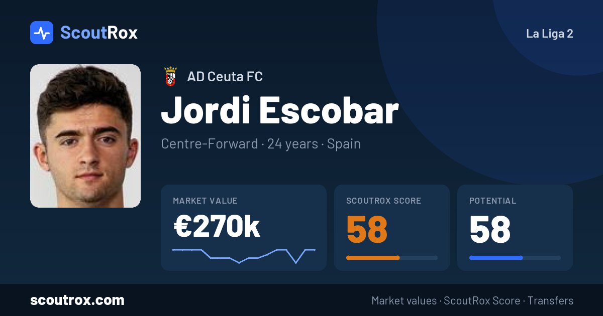 Jordi Escobar stats & market value