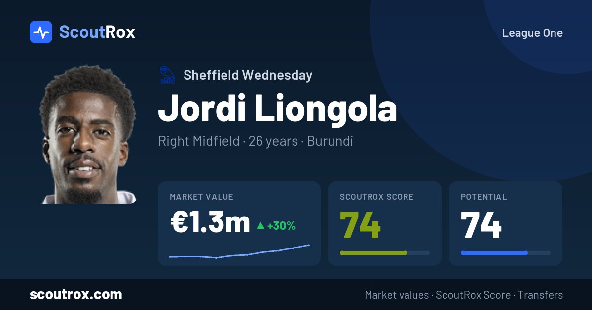 Jordi Liongola stats & market value