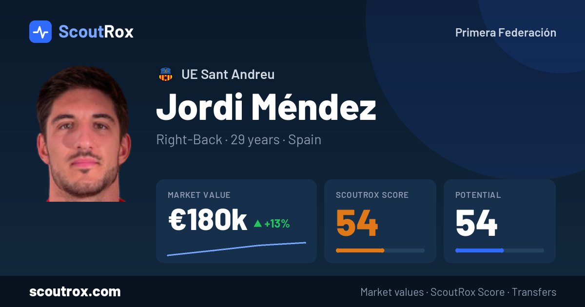Jordi Méndez stats & market value