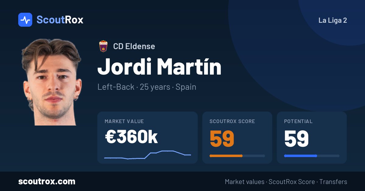 Jordi Martín stats & market value