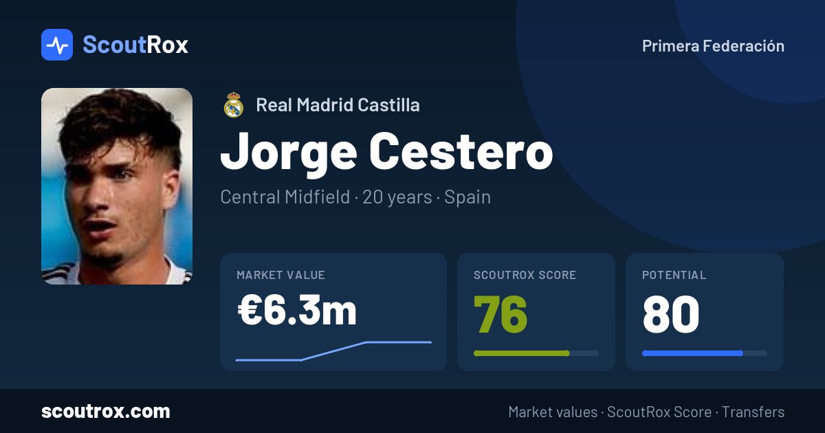 Jorge Cestero stats & market value