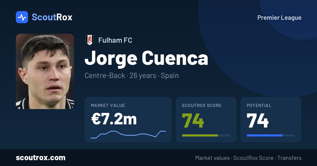 Jorge Cuenca stats & market value