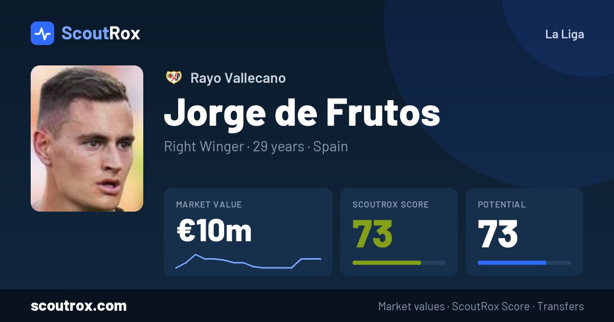 Jorge de Frutos stats & market value