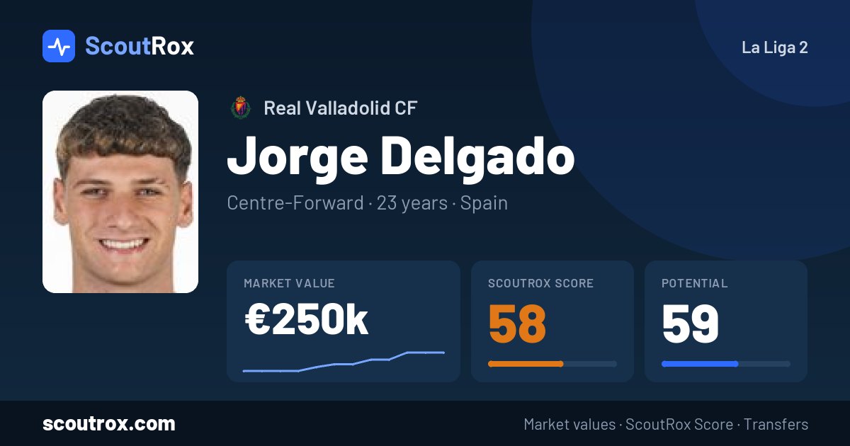 Jorge Delgado stats & market value