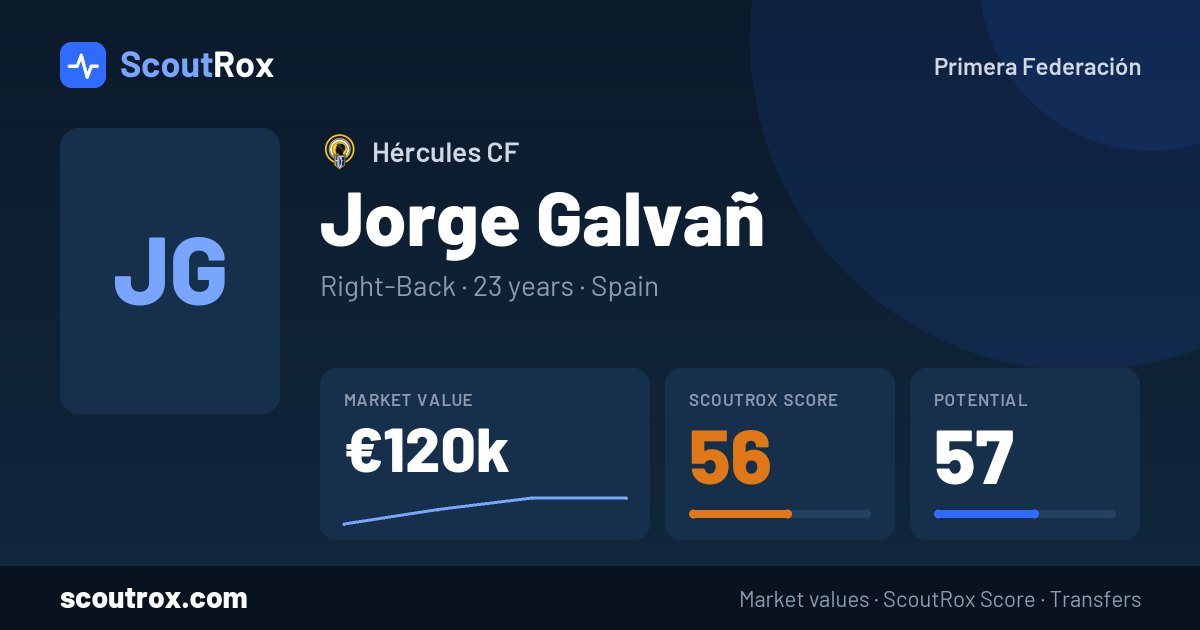 Jorge Galvañ stats & market value