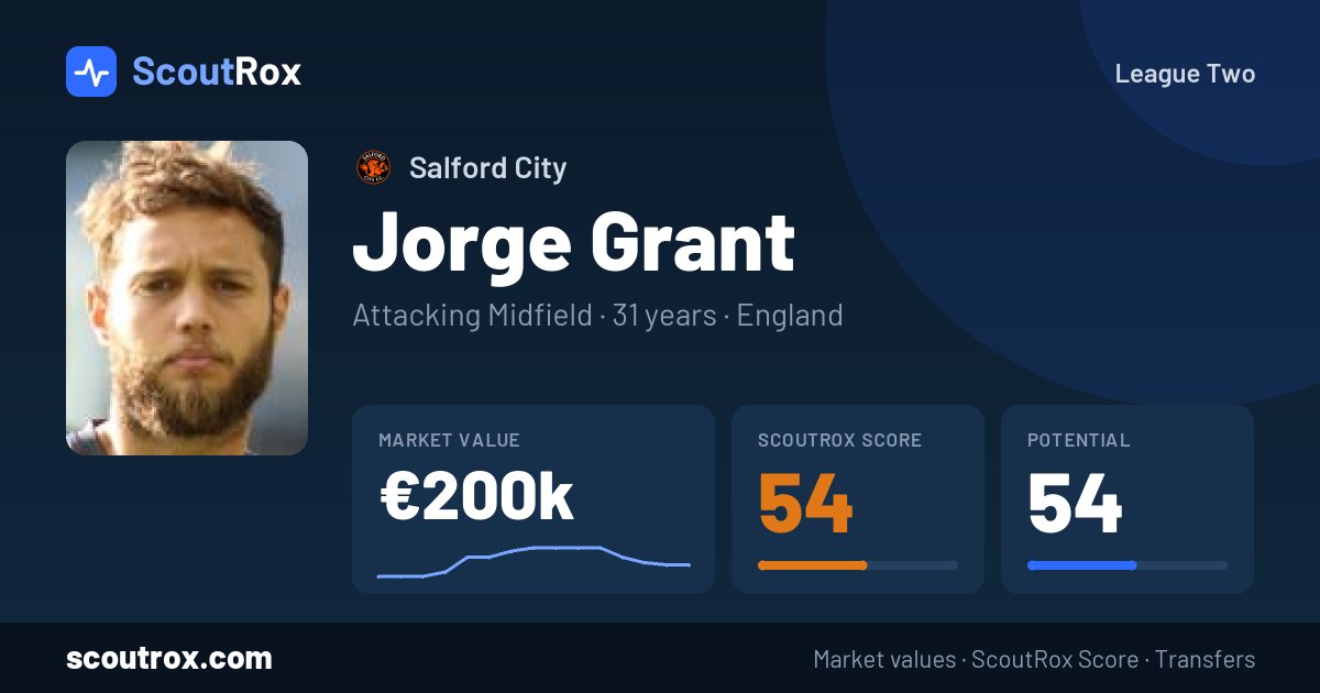 Jorge Grant stats & market value