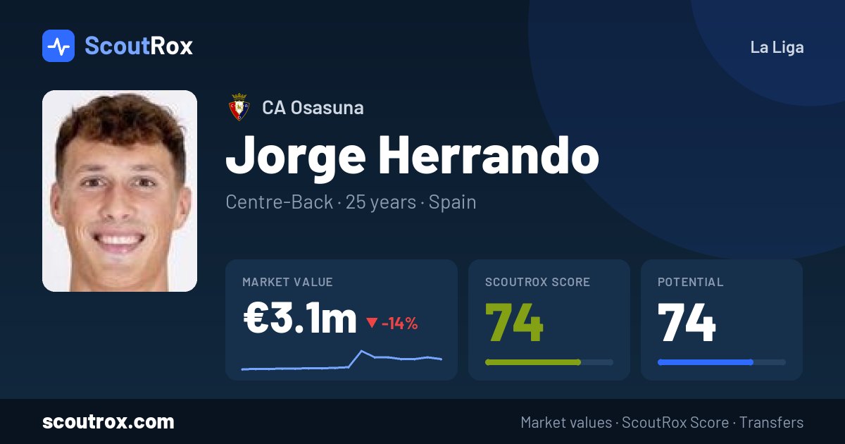 Jorge Herrando stats & market value