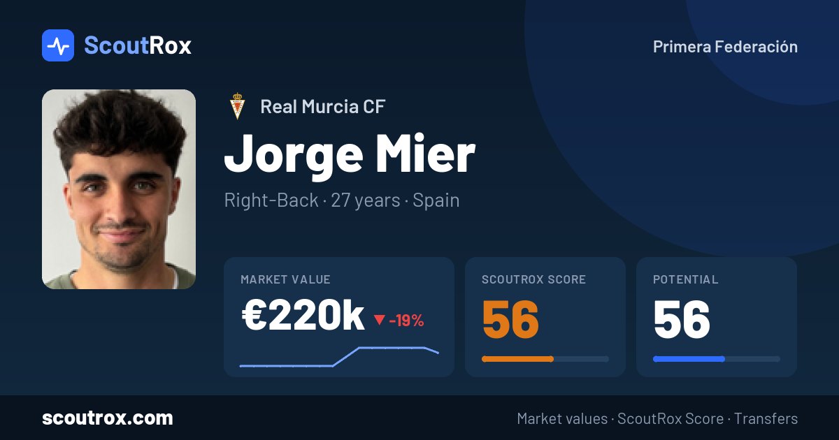 Jorge Mier stats & market value