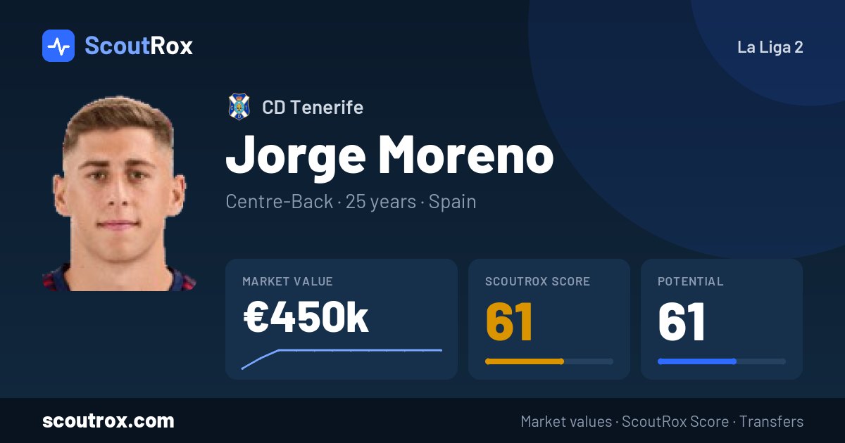 Jorge Moreno stats & market value