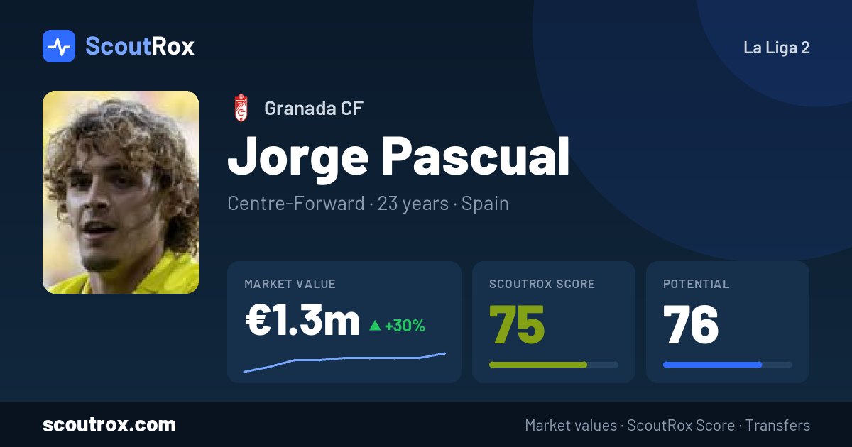 Jorge Pascual stats & market value