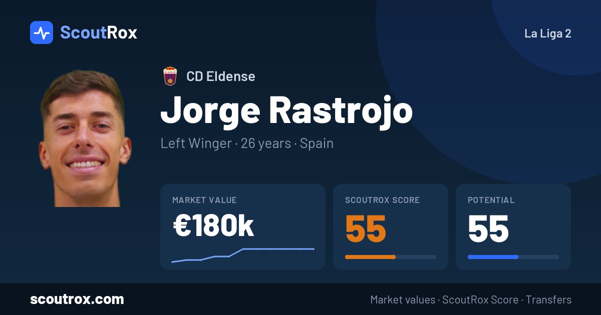 Jorge Rastrojo stats & market value