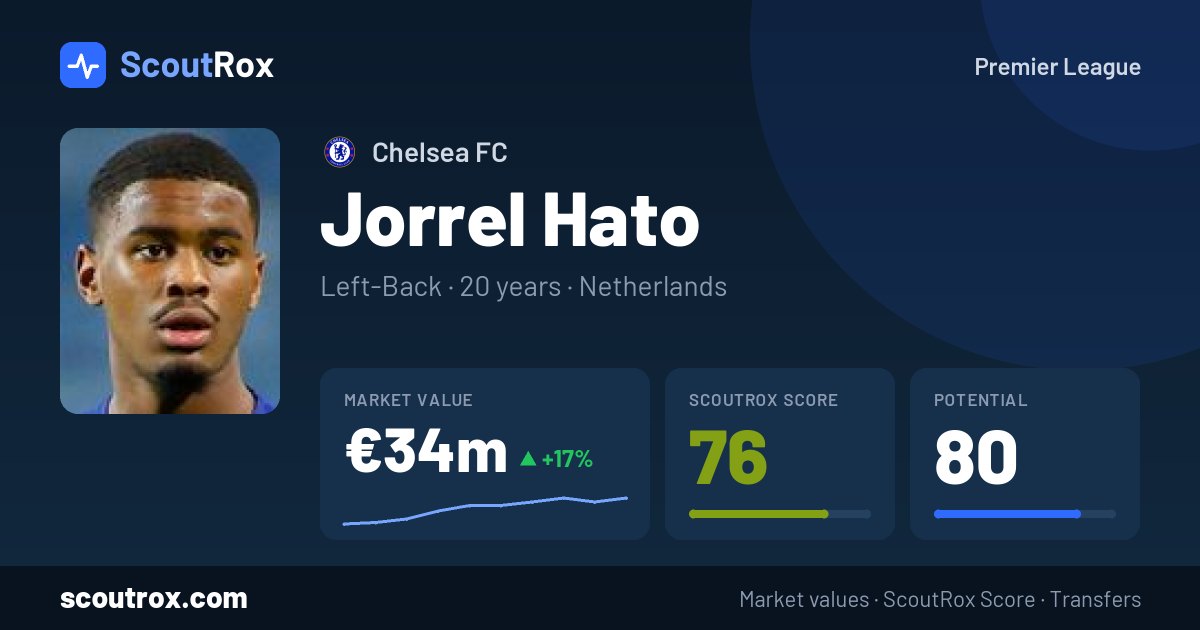 Jorrel Hato stats & market value