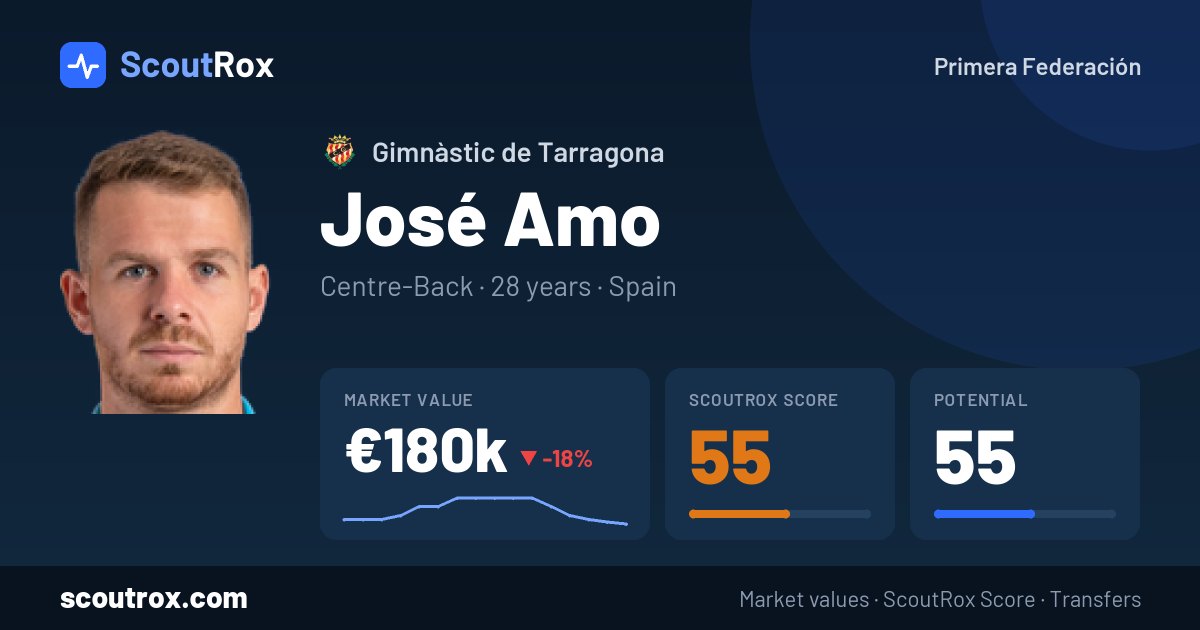 José Amo stats & market value
