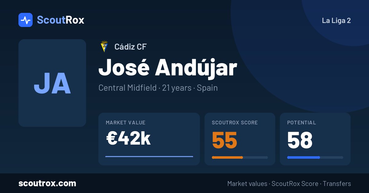 José Andújar stats & market value