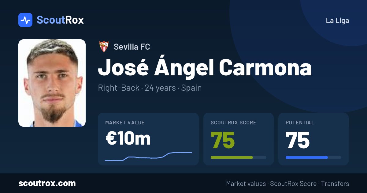 José Ángel Carmona stats & market value