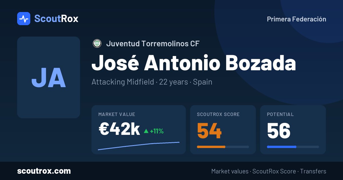 José Antonio Bozada stats & market value