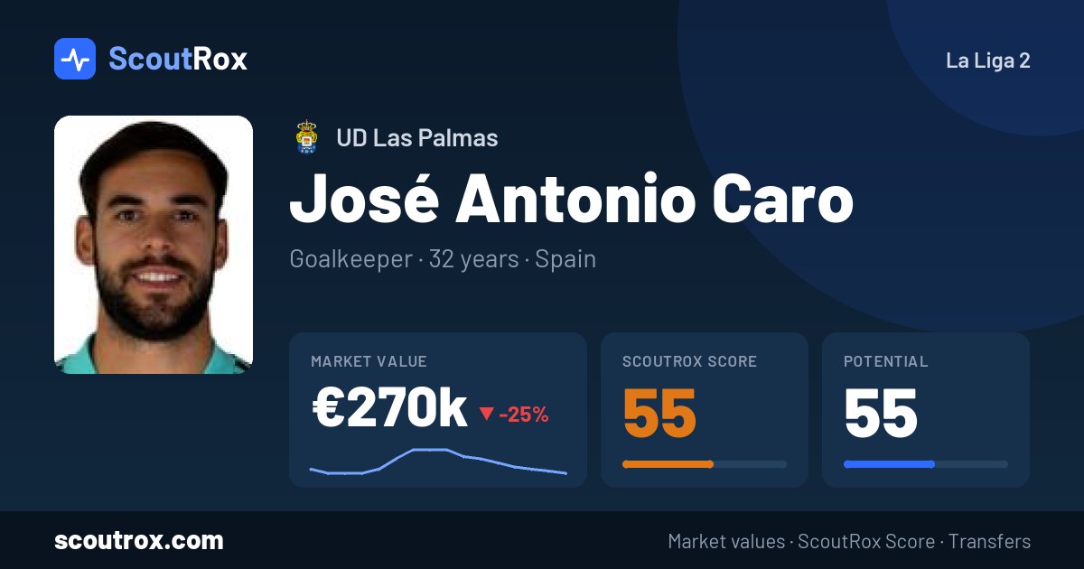 José Antonio Caro stats & market value