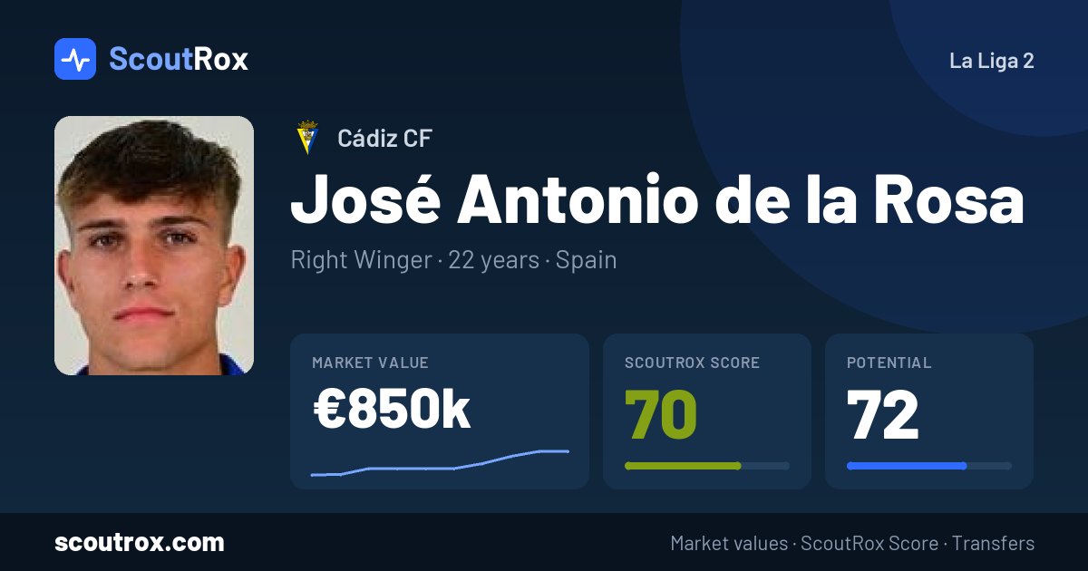 José Antonio de la Rosa stats & market value