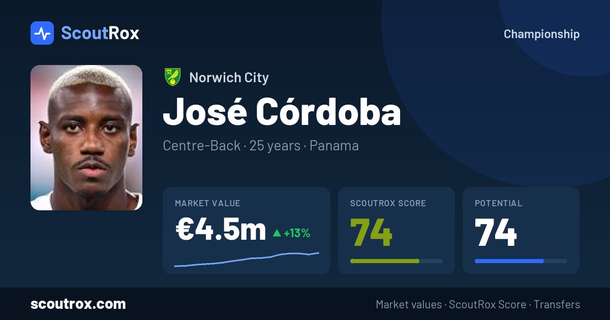 José Córdoba stats & market value