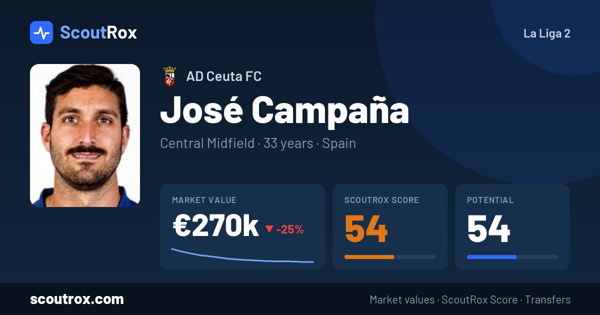 José Campaña stats & market value