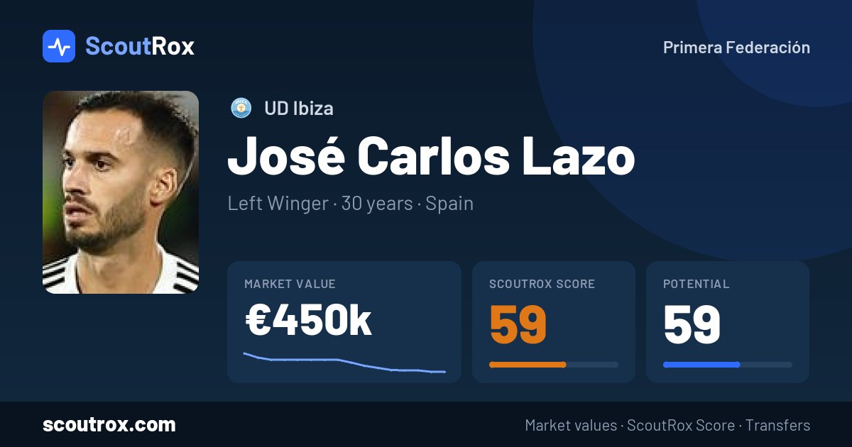 José Carlos Lazo stats & market value