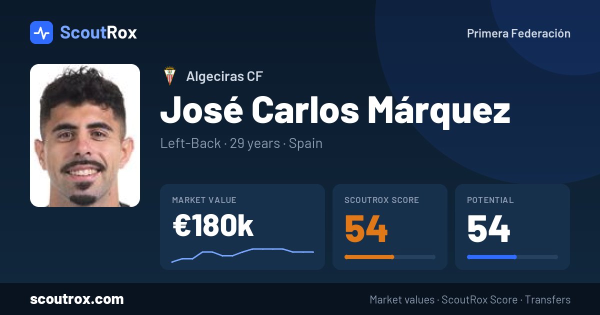José Carlos Márquez stats & market value
