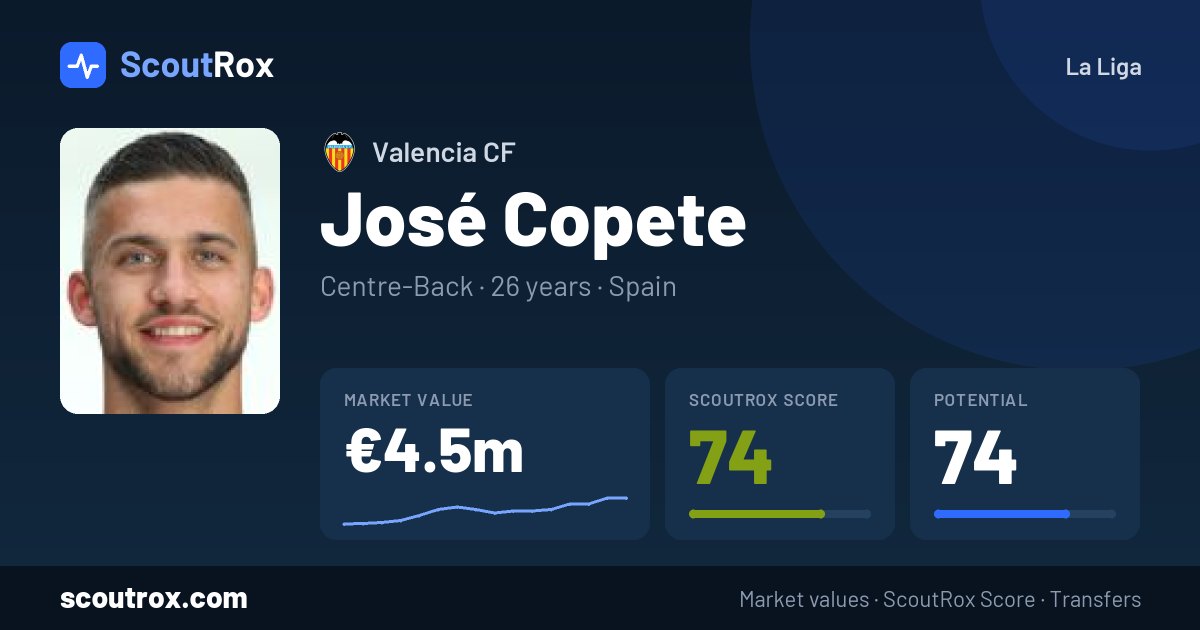 José Copete stats & market value