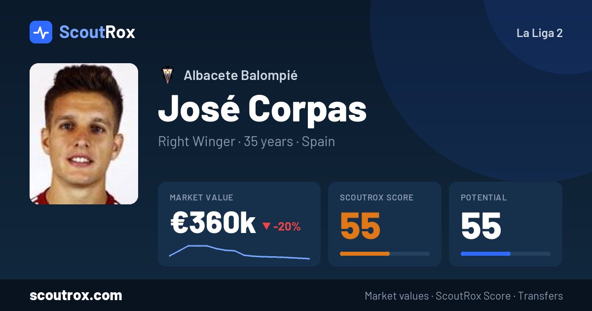 José Corpas stats & market value