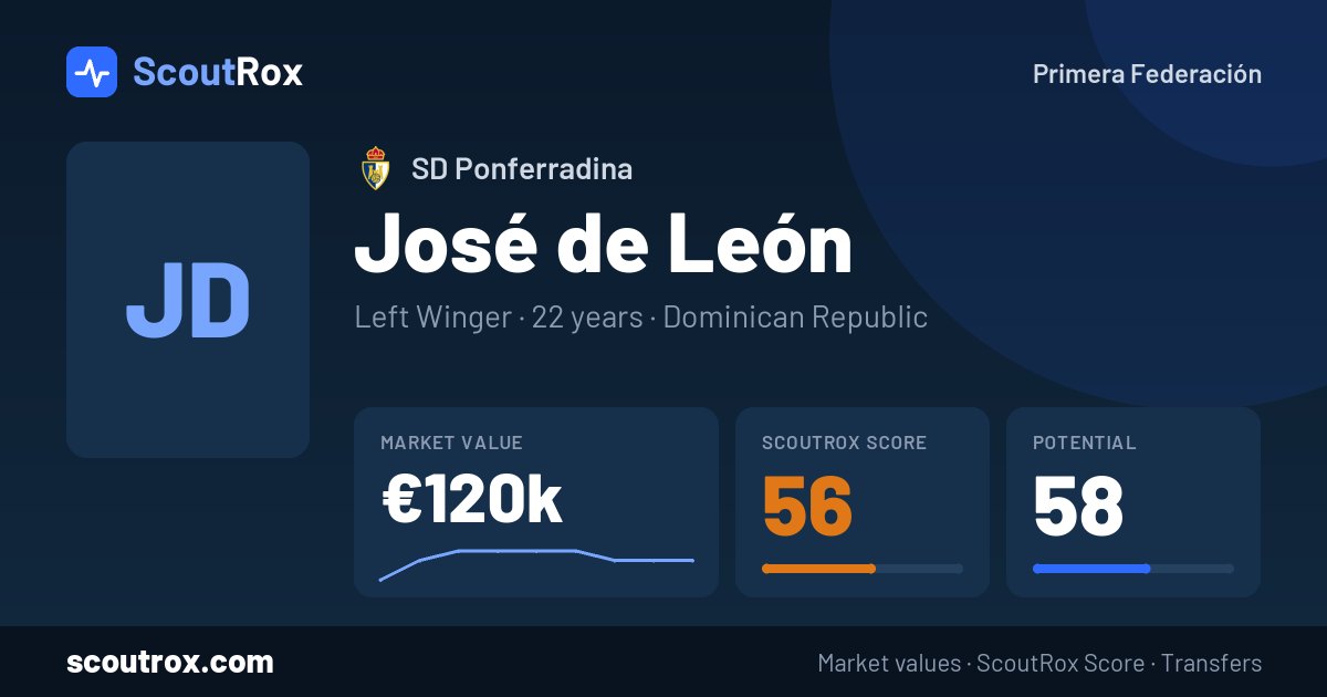 José de León stats & market value