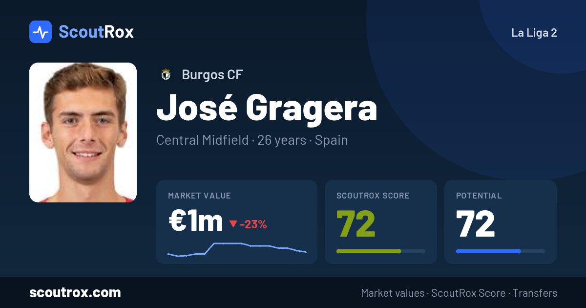 José Gragera stats & market value