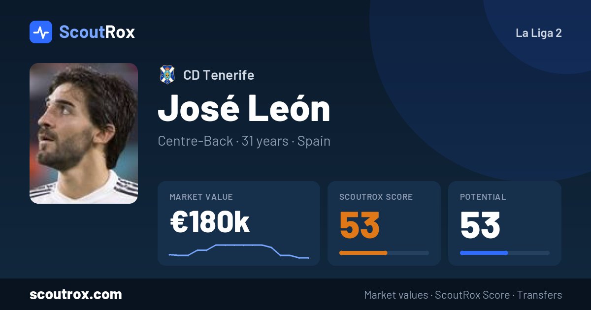 José León stats & market value