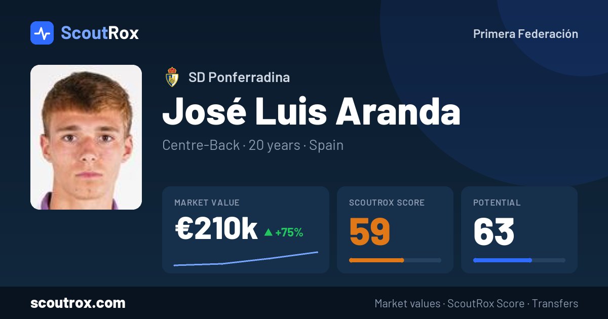 José Luis Aranda stats & market value