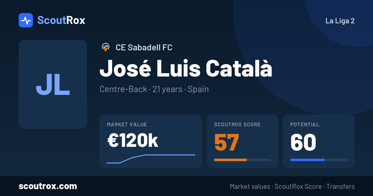 José Luis Català stats & market value