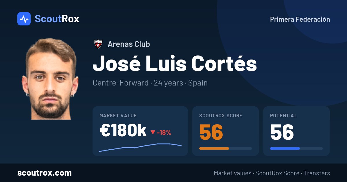José Luis Cortés stats & market value