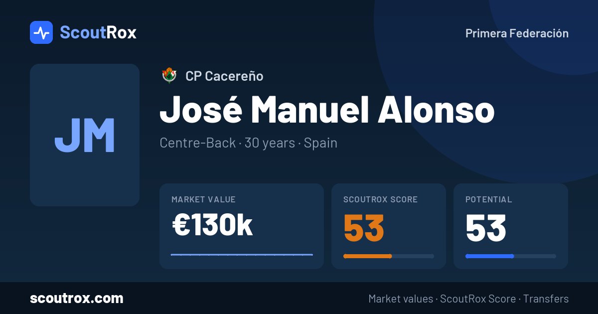José Manuel Alonso stats & market value
