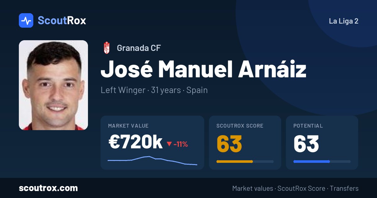 José Manuel Arnáiz stats & market value